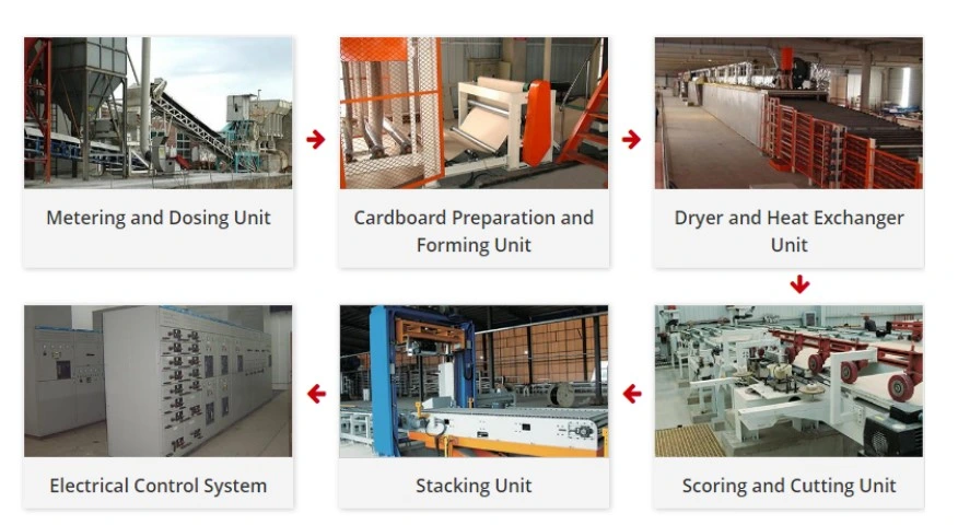 Gypsum Plaster Board Plant Production Line